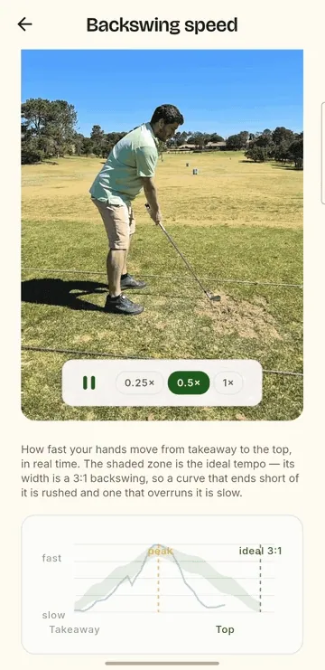 Backswing Speed