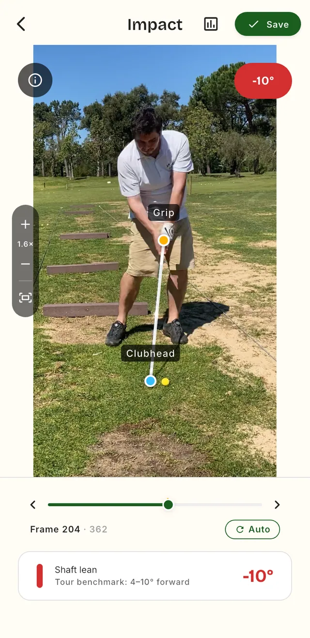 Impact Analysis