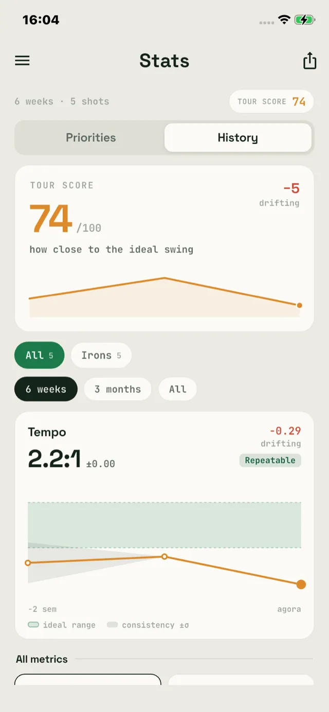 See Where You're Getting Better