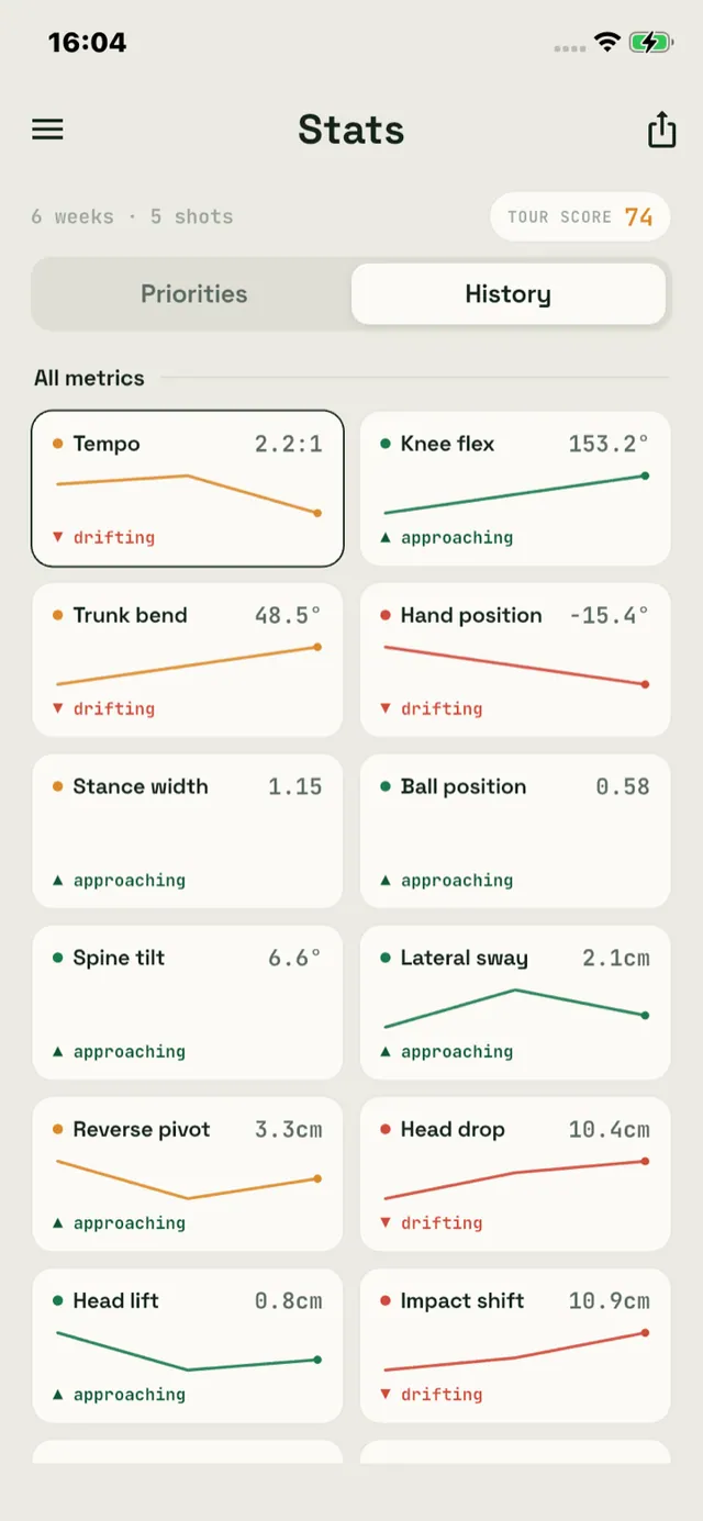 See Where You're Getting Better